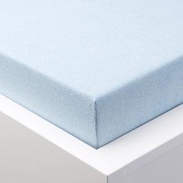 Hermann Cotton Napínací prostěradlo froté EXCLUSIVE ledově modrá 90 - 100 x 200 cm 2 ks